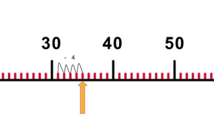 Number line