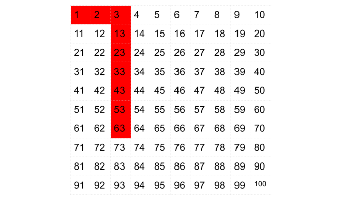 Number Square