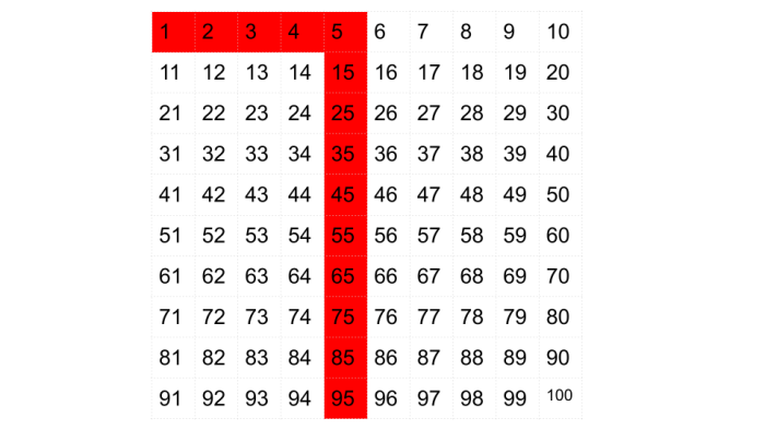 Number Square