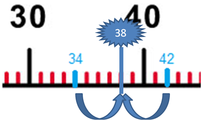 number line to show that 38 is halfway between 34 and 42