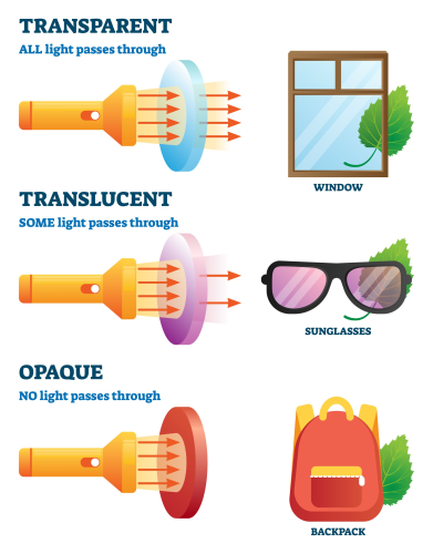 material properties infographic translucent transparent opaque
