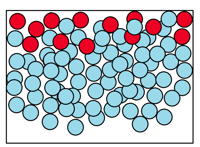 water particles with faster particles at the top