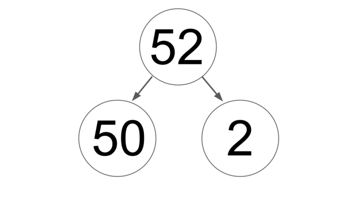 52 partitioned into 50 and 2 