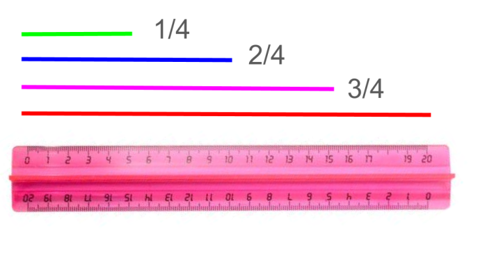 finding different fractions of a length