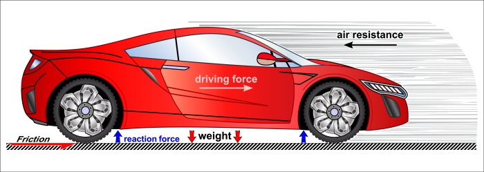 forces acting on a car