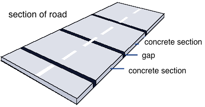 road concrete