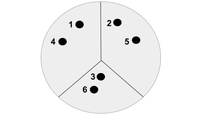 6 dots shared into 3 parts