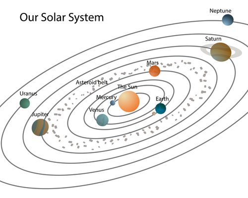 Solar System Chart Worksheet