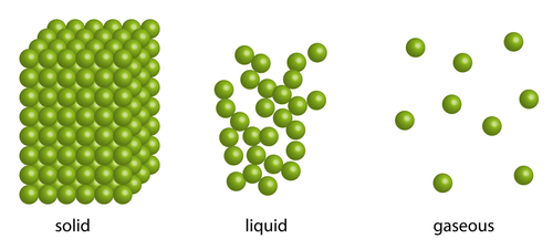 states of matter