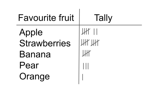 tally chart