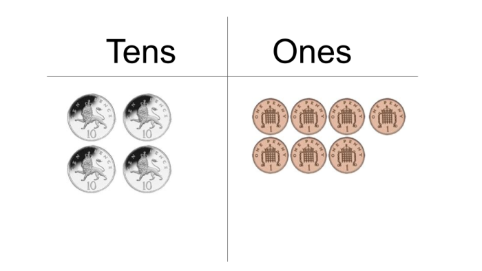 Tens and ones