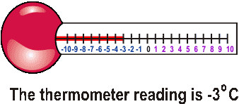 thermometer