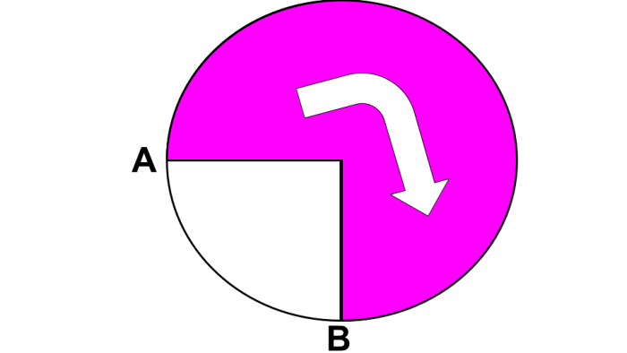 three quarter turn