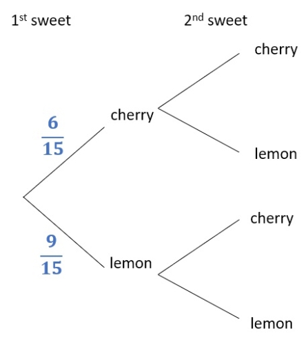 probability tree diagram