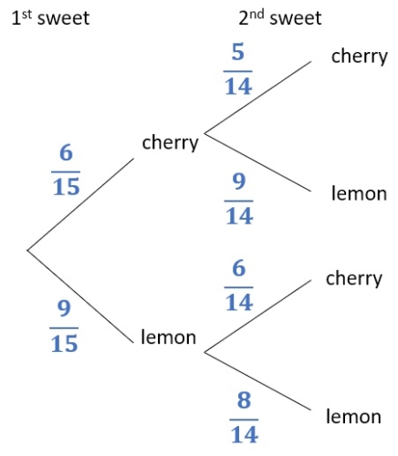 probability tree diagram