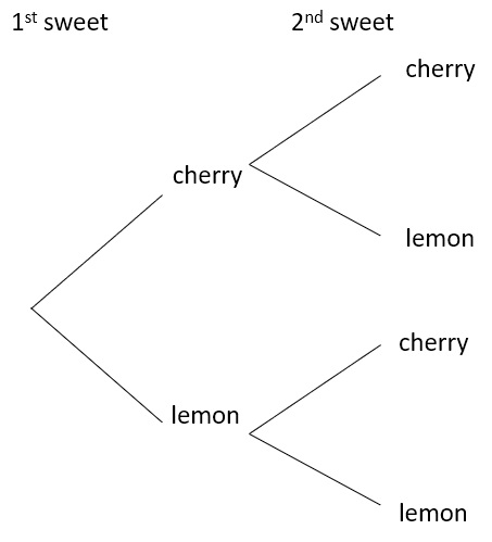 probability tree diagram