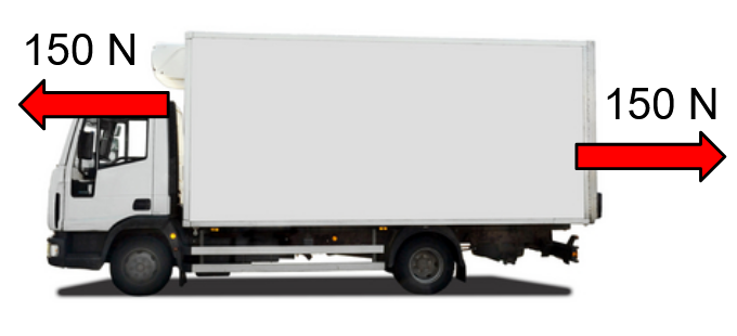 a truck showing balanced forces