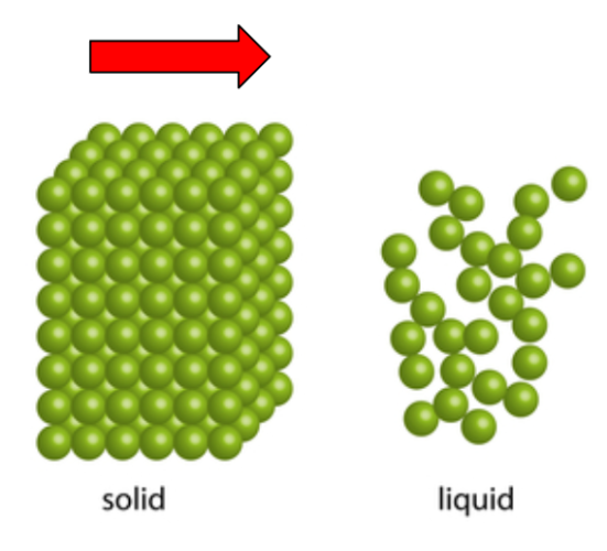 particle model showing water resistance