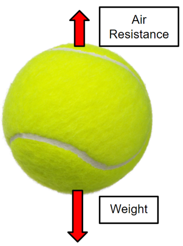 forces acting on a falling tennis ball